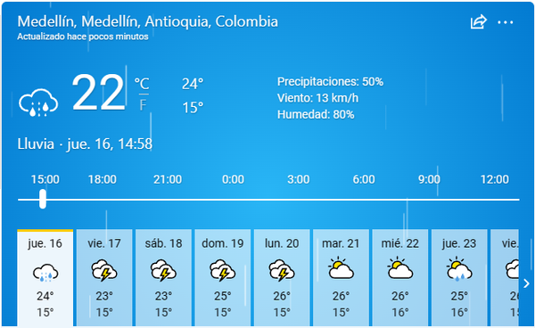 El clima para Medellín 16 de Marzo 2023.