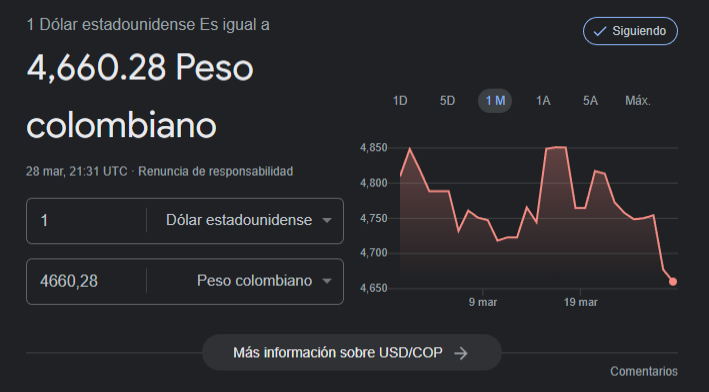 Precio del dólar hoy 28 de marzo.