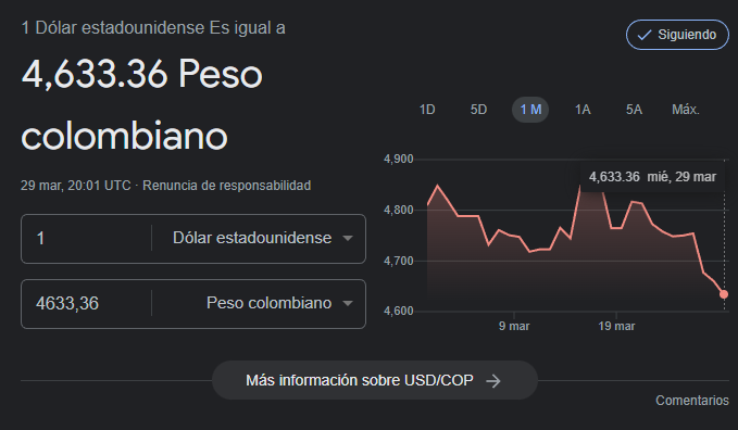 Precio del dólar hoy 29 de Marzo.