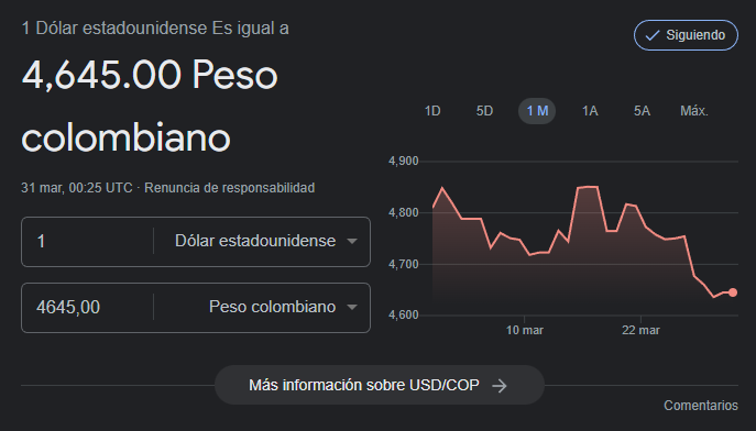 Precio del dólar 30 de Marzo.