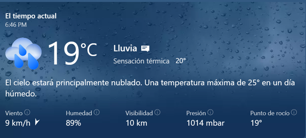 Clima para el 12 de abril.