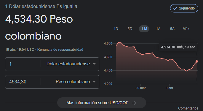 Precio del dólar para el 20 de abril.