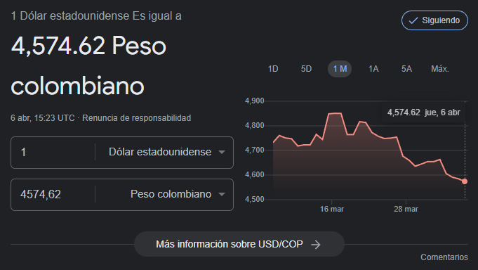 Precio del dólar para el 6 de Abril.