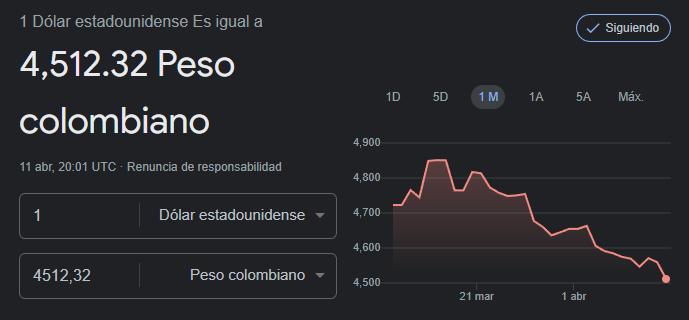 Precio del dólar para el 11 de abril.