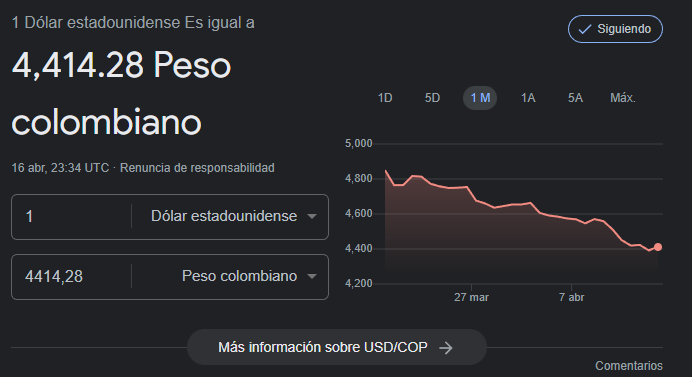 Precio del dólar para el 16 de abril.