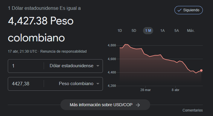Precio del dólar para el 17 de Abril.