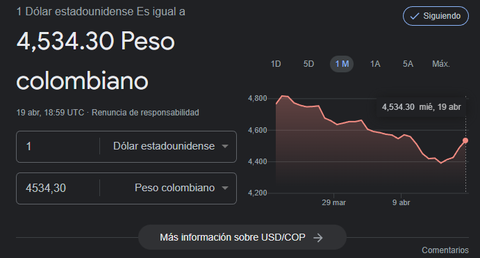 Precio del dólar 19 de abril.