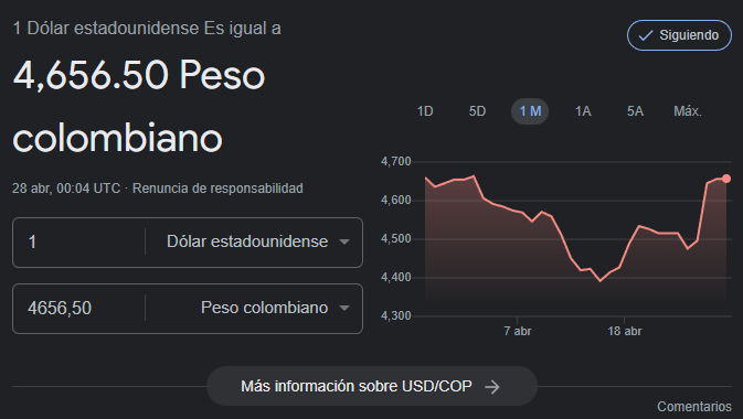 Precio del dólar para el 27 de abril.