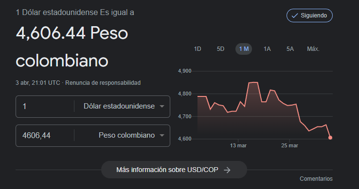 Precio del dólar 3 de abril.