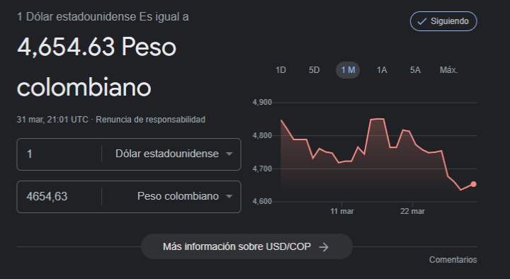 Precio del dólar 31 de marzo.
