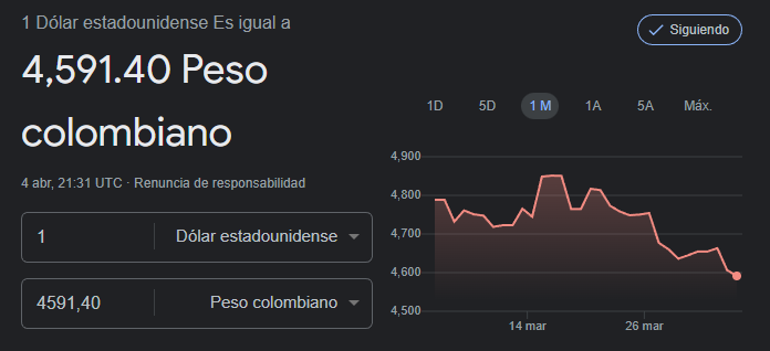 Precio del dólar para el 4 de abril.
