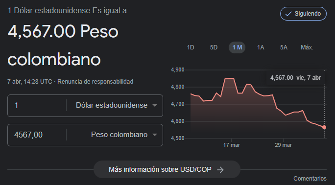 Precio del dólar para el 7 de abril.