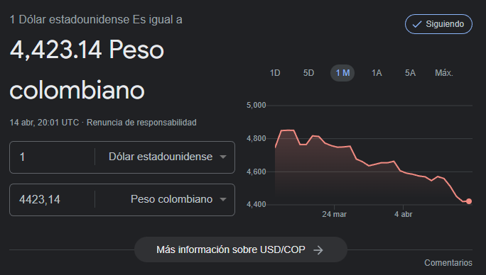 Precio del dólar 14 de abril.