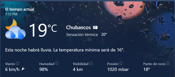 El clima para el 16 de abril.