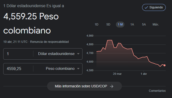 Precio del dólar 10 de Abril.