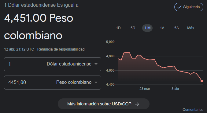 Precio del dólar para el 12 de abril.