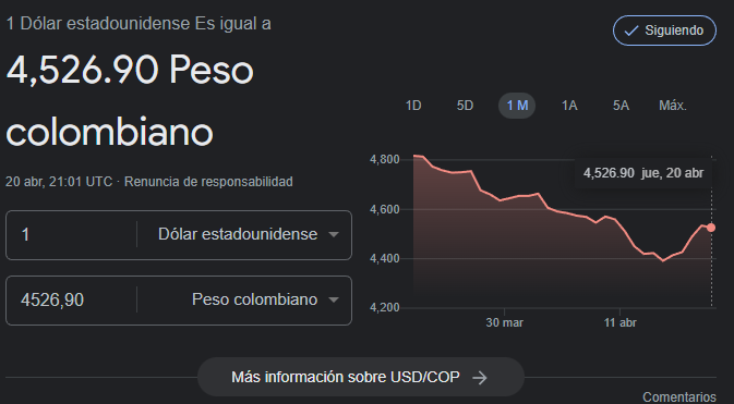 Precio del dólar para el 23 de abril.