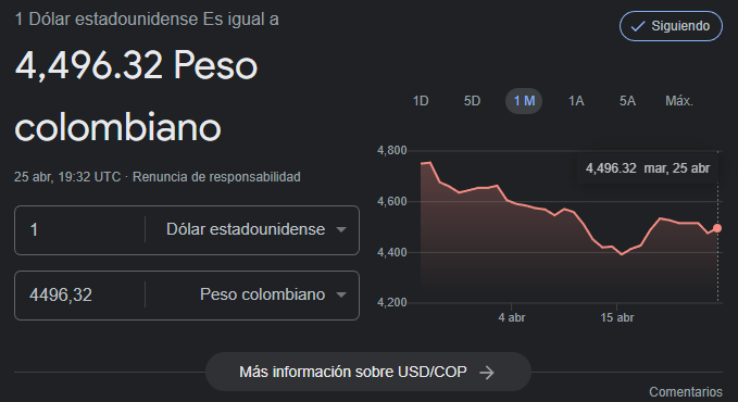 Precio del dólar para el 25 de abril.