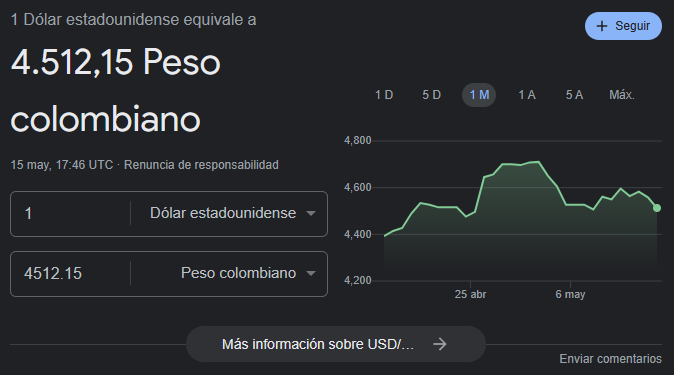 Precio del dólar para el 15 de mayo.