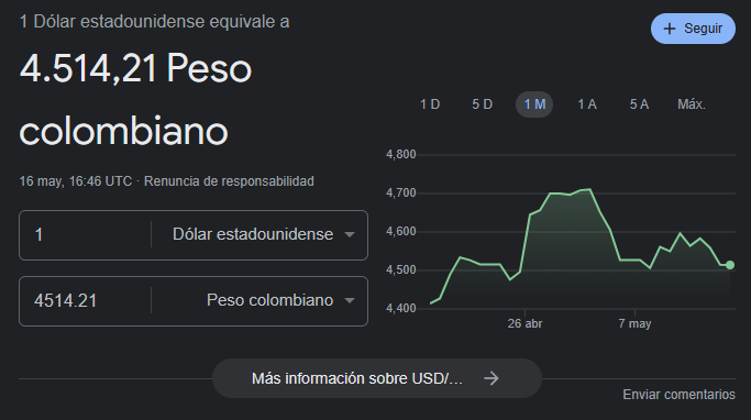 Precio del dólar para el 16 de mayo.