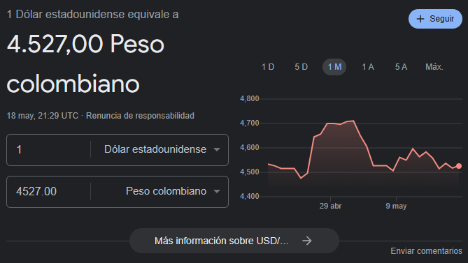 Precio del dólar para el 18 de mayo.