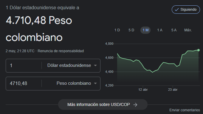 Precio del dólar para el 2 de mayo.