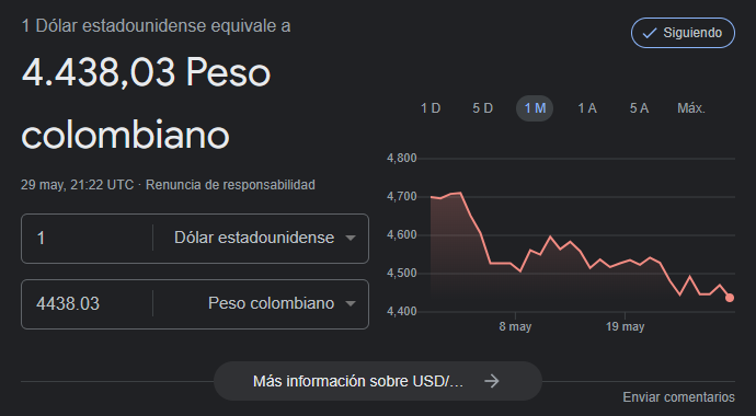 Estado del dólar para el 29 de mayo.