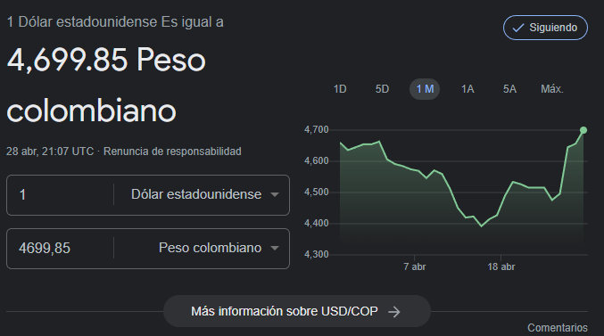 Precio del dólar para el 30 de abril.