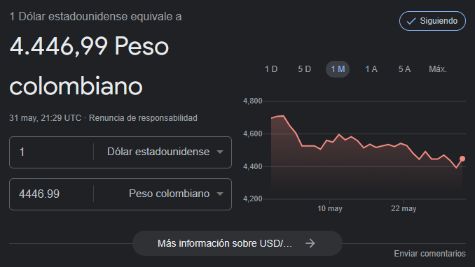 Precio del dólar para el 31 de mayo.