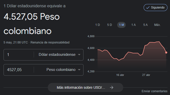 Precio del dólar para el 5 de mayo.