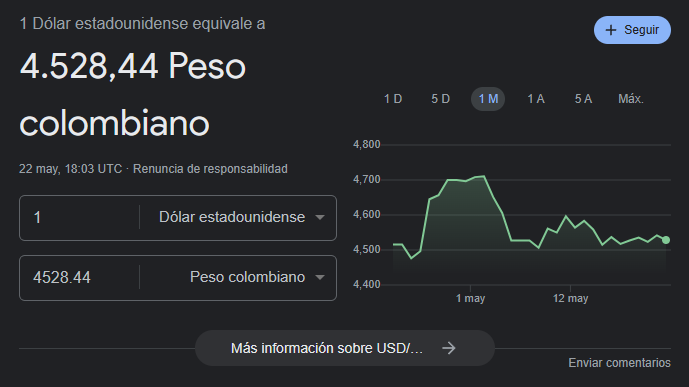 Precio del dólar para el 22 de mayo.