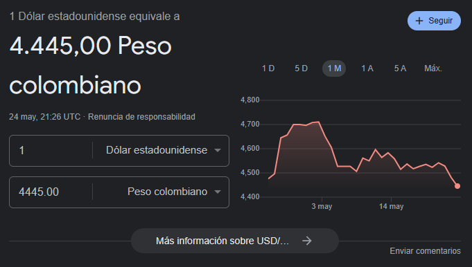 Precio del dólar para el 24 de mayo.
