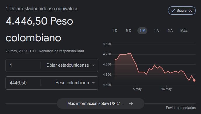 Precio del dólar para el 26 de mayo.