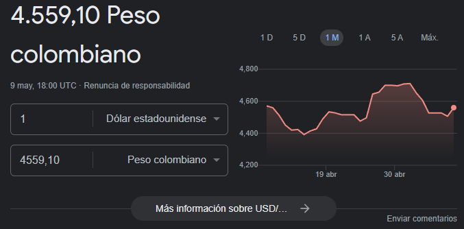 Precio del dólar para el 9 de mayo.