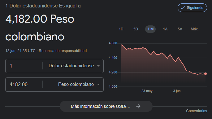 Precio del dólar para el 13 de junio.