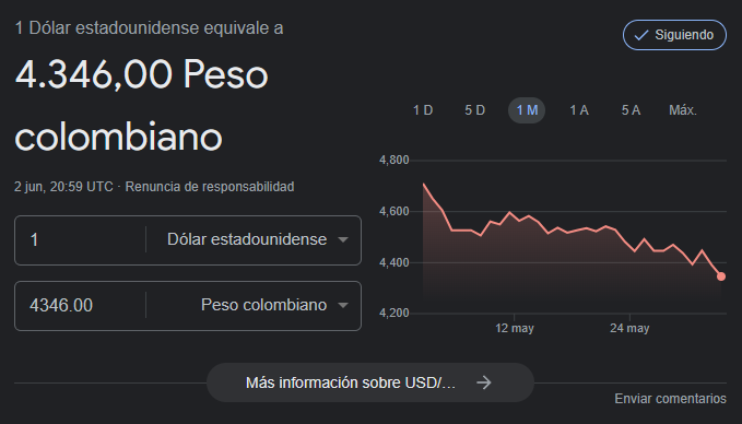 Precio del dólar para el 2 de junio.