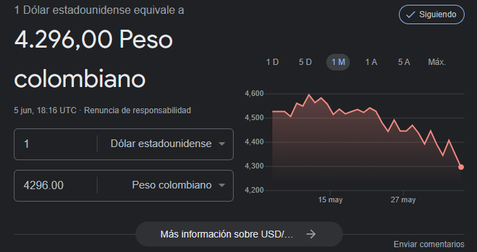 Precio del dólar para el 5 de junio.