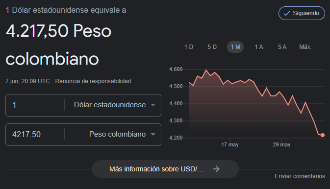 Precio del dólar para el 7 de junio.