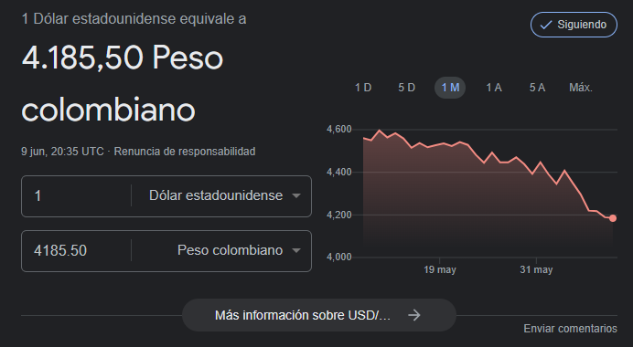 Precio del dólar para el 9 de junio.