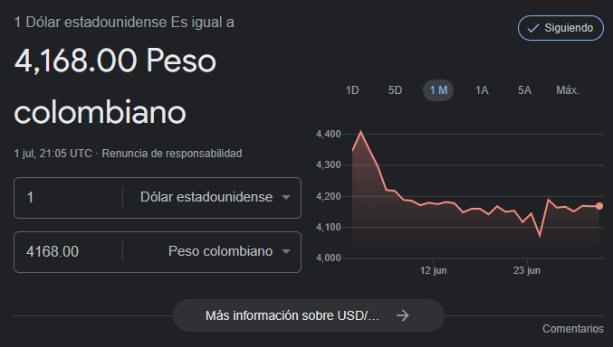 Precio del dólar para el 1 de Julio.