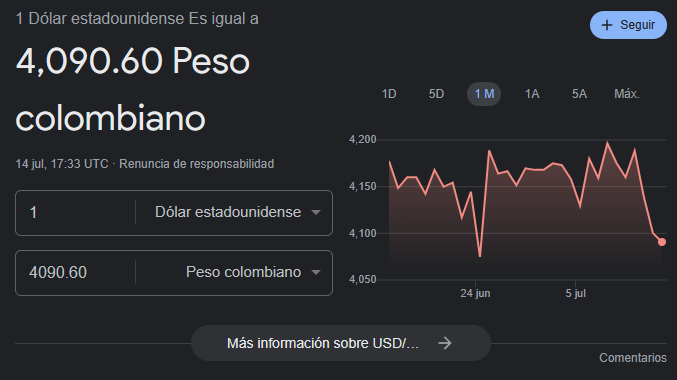 Precio del dólar para el 14 de Julio.